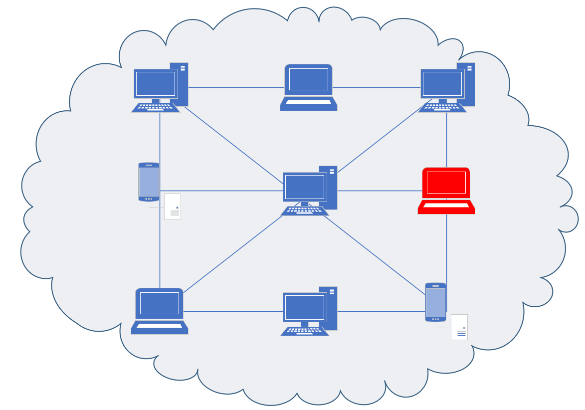 Why Microsoft office 365 Is So Much Important For An Efficient Business